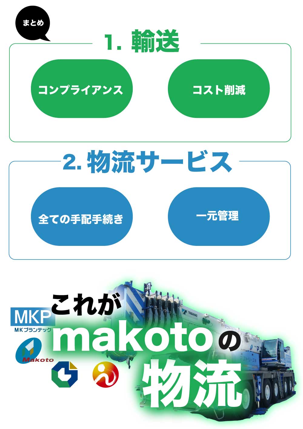 マコトロジテック